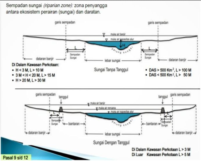 Pembuatan dan Perlindungan Sempadan Sungai Oleh Dinas Pekerjaan Umum Dan Penataan Ruang (PUPR) Kota Kediri